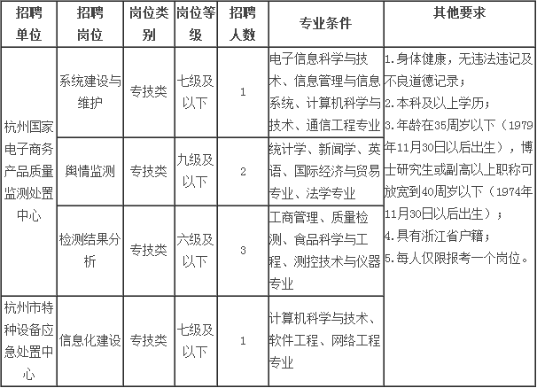 韶关市质量技术监督局最新招聘信息解读与概览