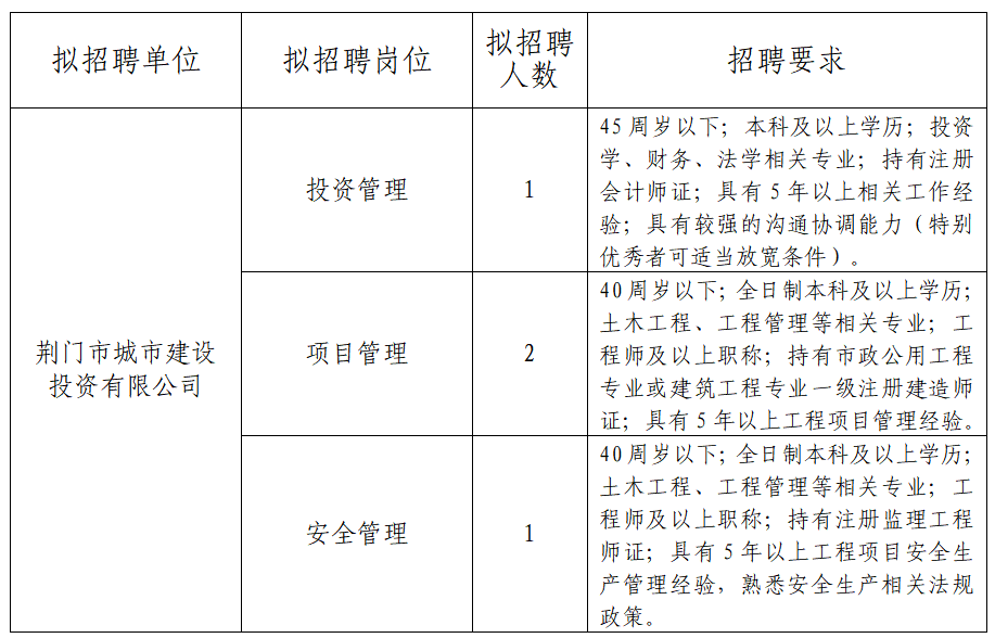 荆门市招商促进局最新招聘概览