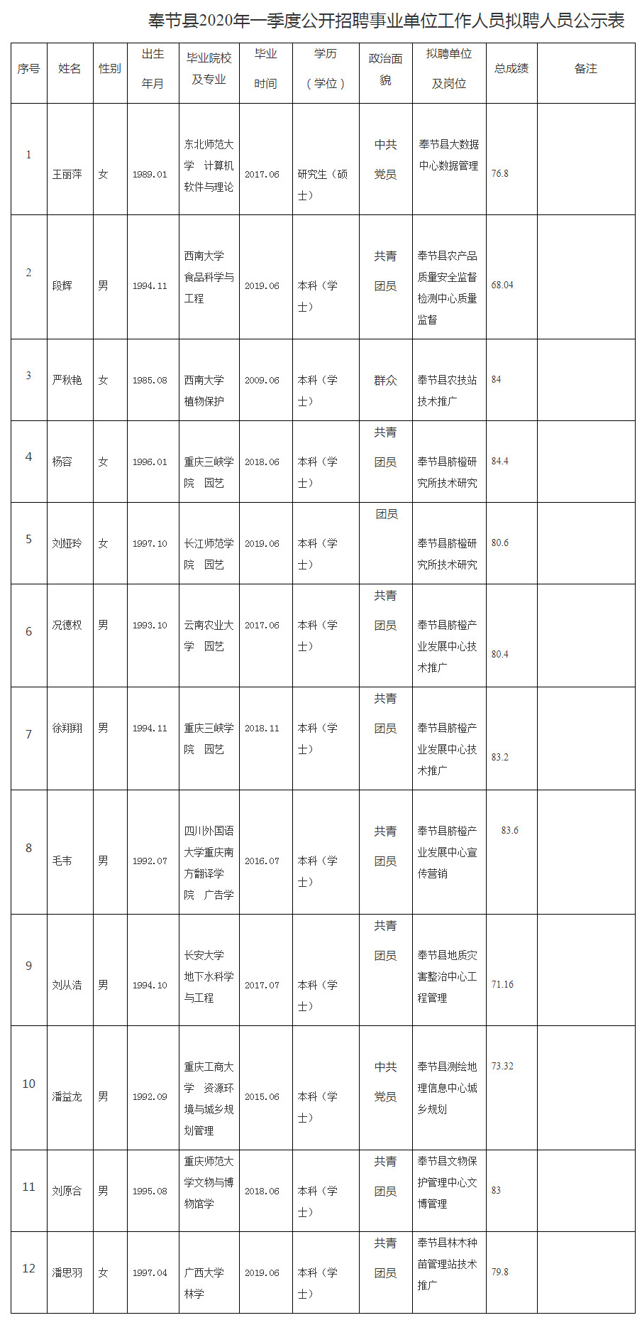 奉节县小学最新招聘启事全览