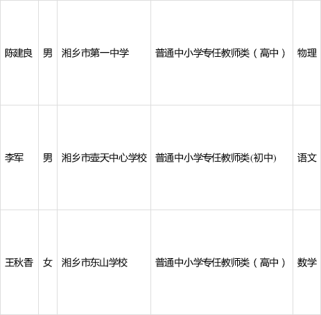 湘乡市初中人事任命揭晓，引领教育新篇章开启