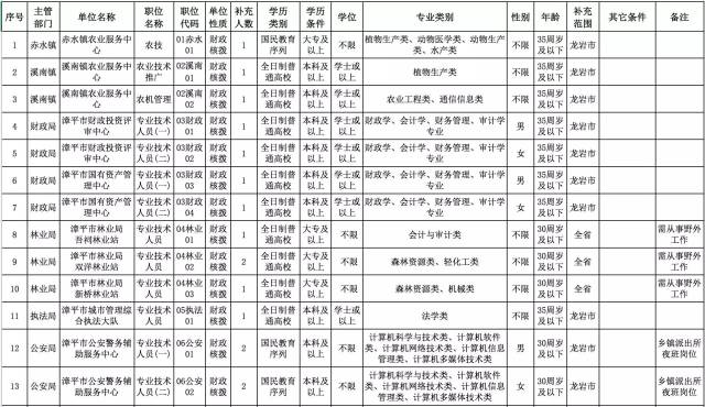 漳平市殡葬事业单位招聘信息与行业发展趋势解析