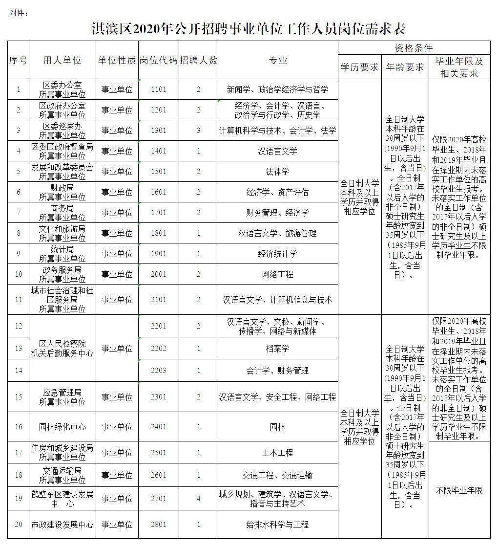 淇滨区康复事业单位招聘最新动态，岗位信息与影响分析