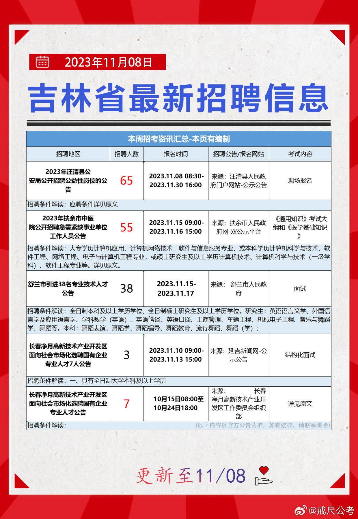 伊春市新闻出版局最新招聘启事概览