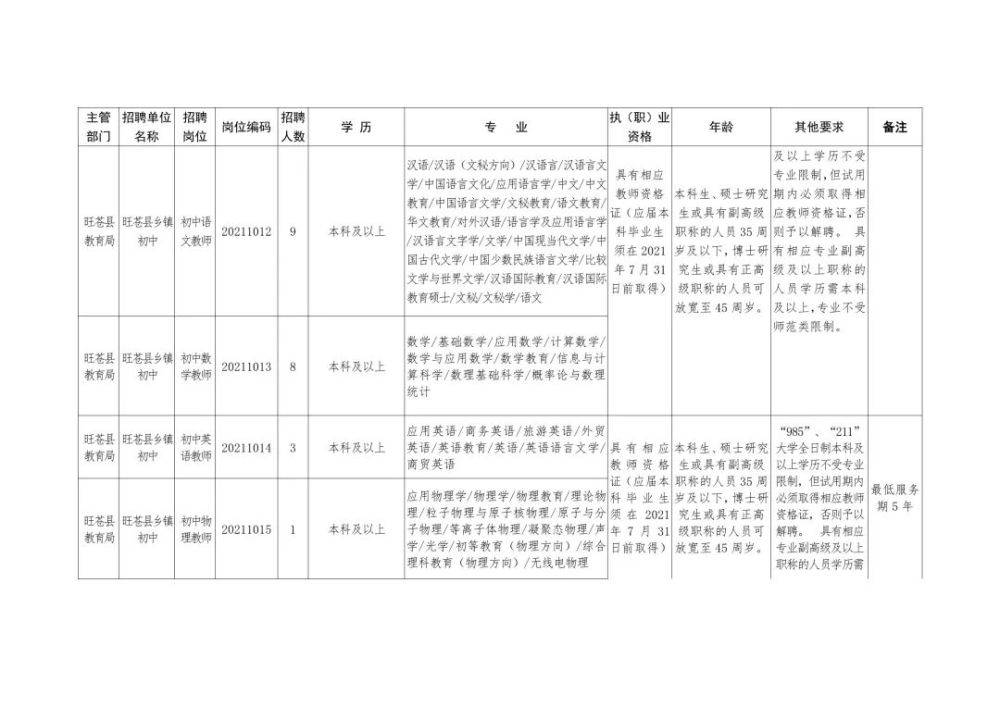 郾城区成人教育事业单位招聘最新信息总览